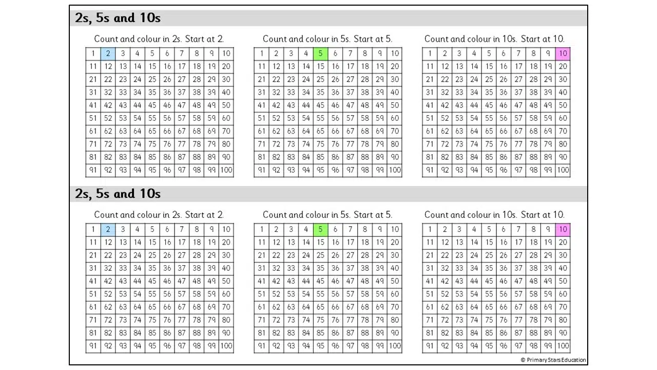 How Is Counting By 5s And 10s Similar