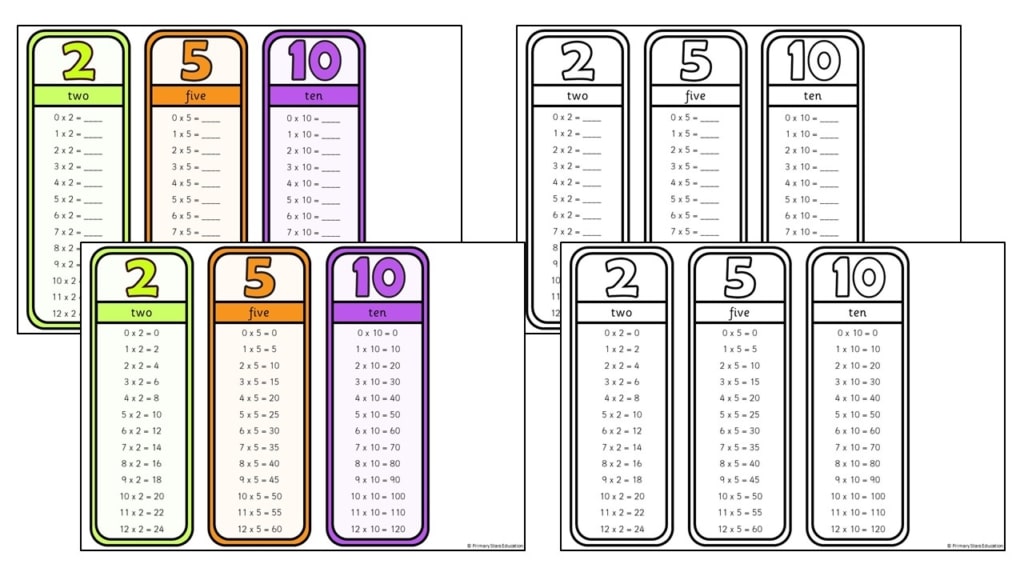 multiplication-bookmarks-2x-5x-10x-activity-primary-stars-education