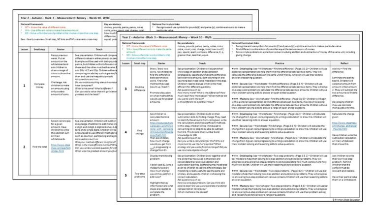 Money - Week 10 | Lesson Plan – Primary Stars Education