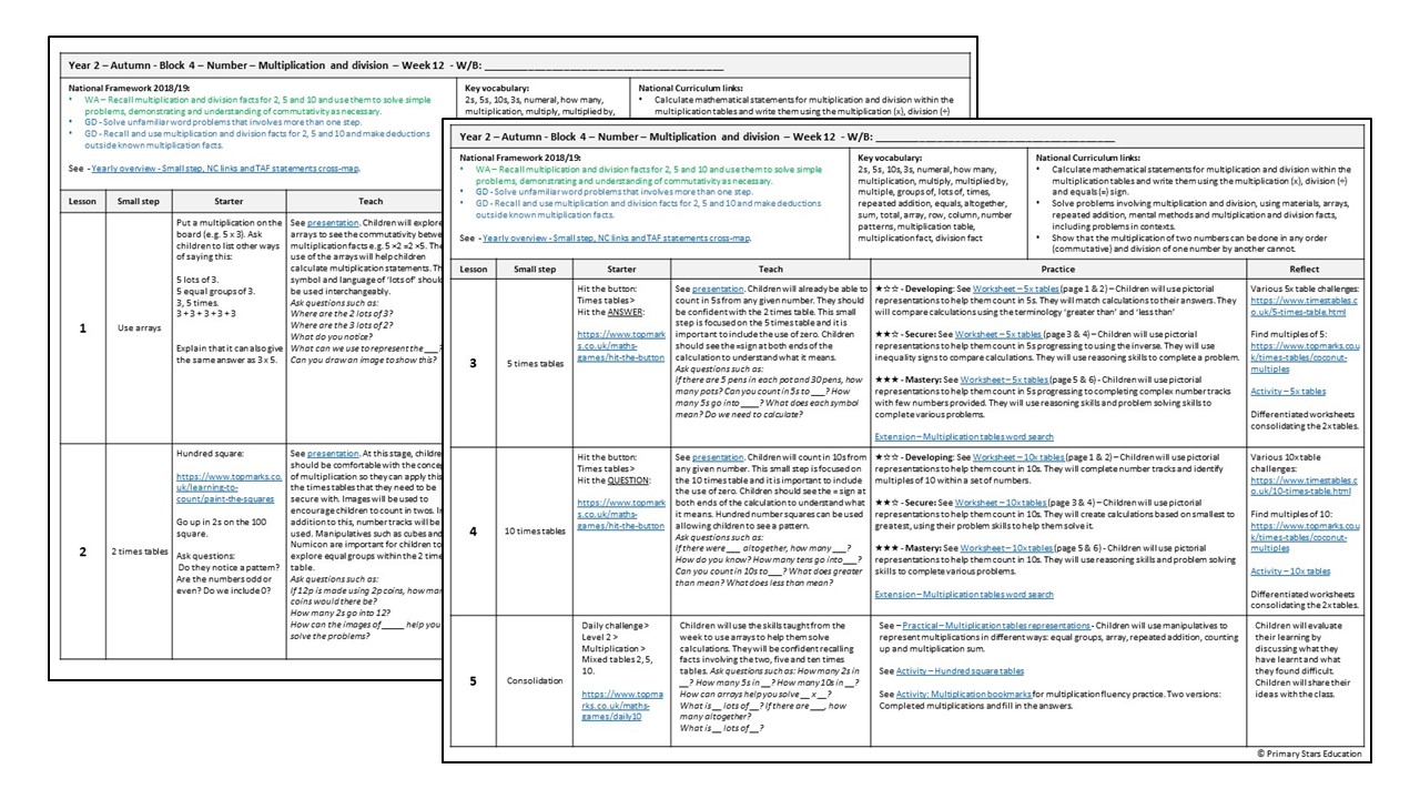 Multiplication And Division - Week 12 | Lesson Plan – Primary Stars ...