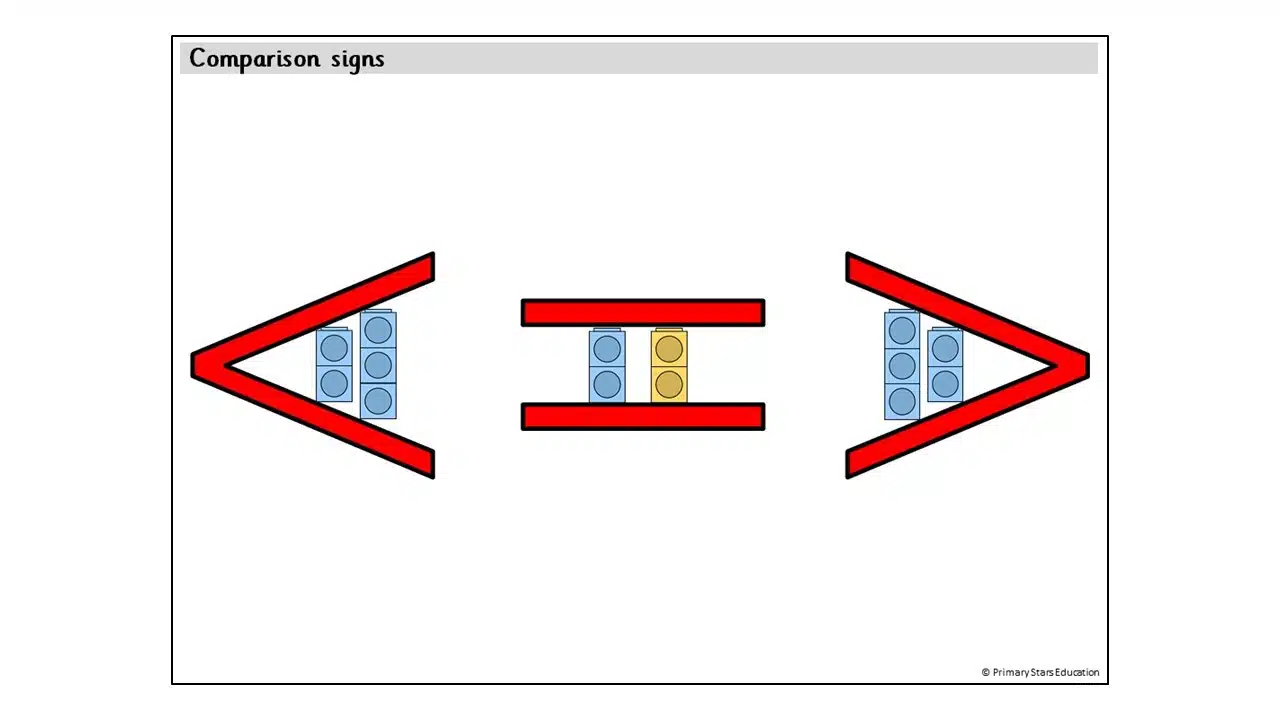 3D Shapes  Display – Primary Stars Education