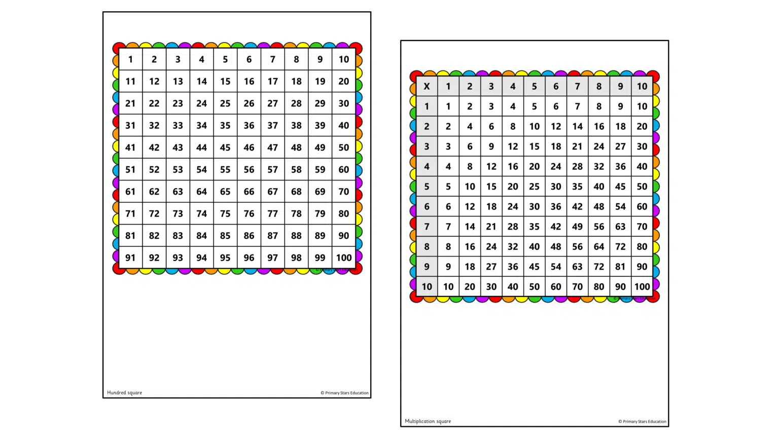 Hundred Multiplication Square | Display – Primary Stars Education